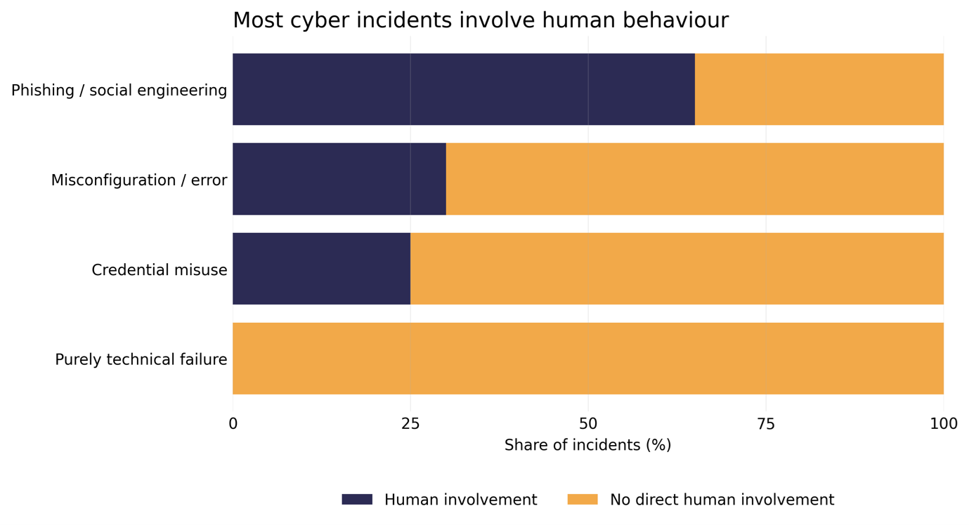 Jan 26Human vs Tech graph 500x400