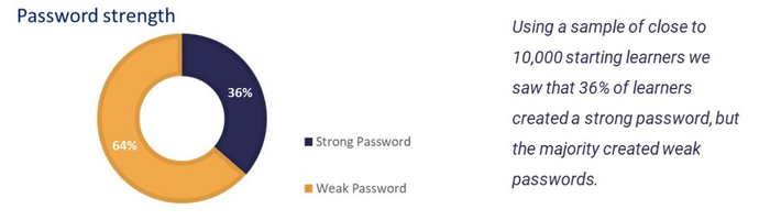 Password strength graph image2